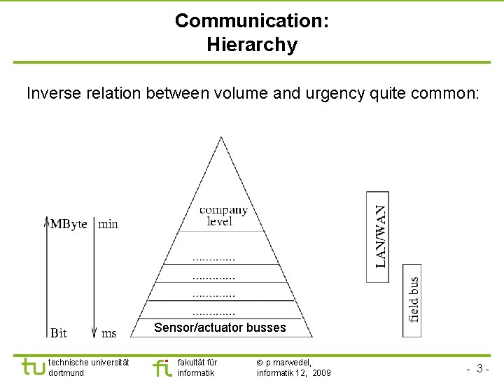 Communication: Hierarchy Inverse relation between volume and urgency quite common: Sensor/actuator busses technische universität