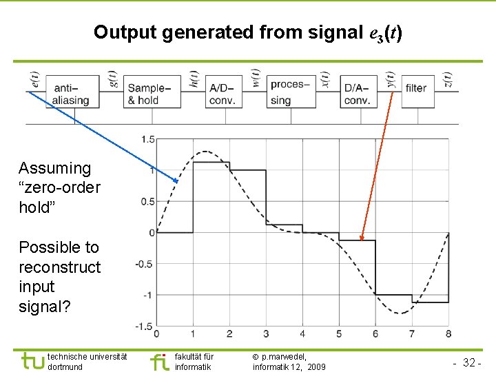 Output generated from signal e 3(t) Assuming “zero-order hold” Possible to reconstruct input signal?