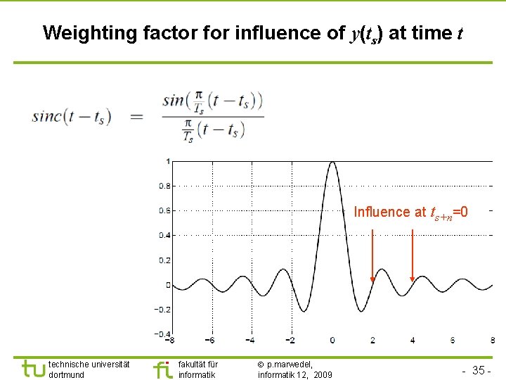 Weighting factor for influence of y(ts) at time t Influence at ts+n=0 technische universität