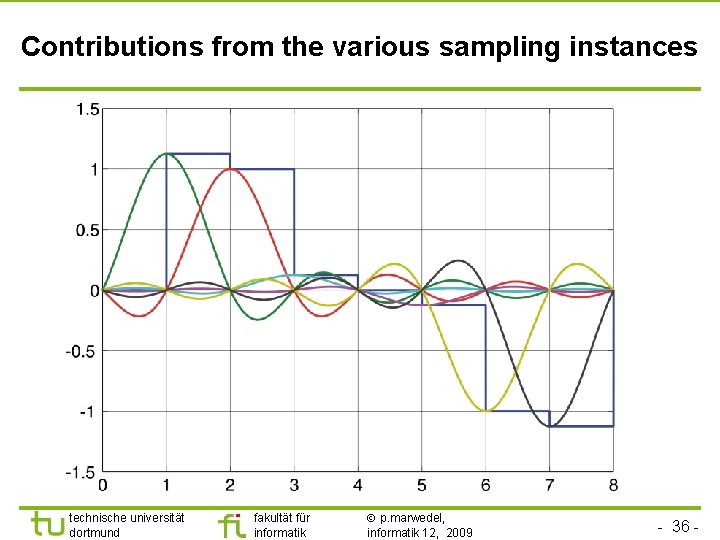 Contributions from the various sampling instances technische universität dortmund fakultät für informatik p. marwedel,