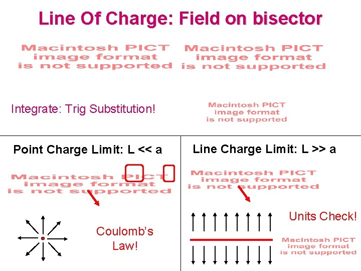 Line Of Charge: Field on bisector Integrate: Trig Substitution! Point Charge Limit: L <<