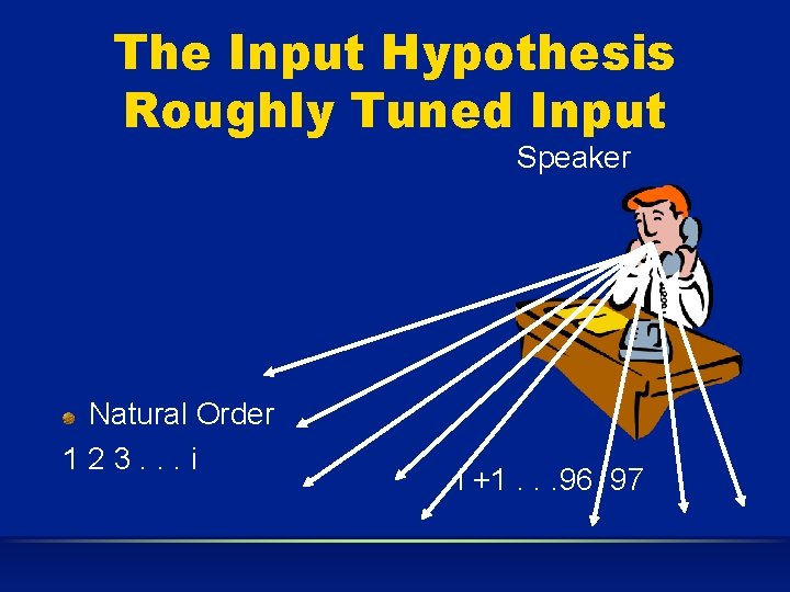 The Input Hypothesis Roughly Tuned Input Speaker Natural Order 123. . . i i