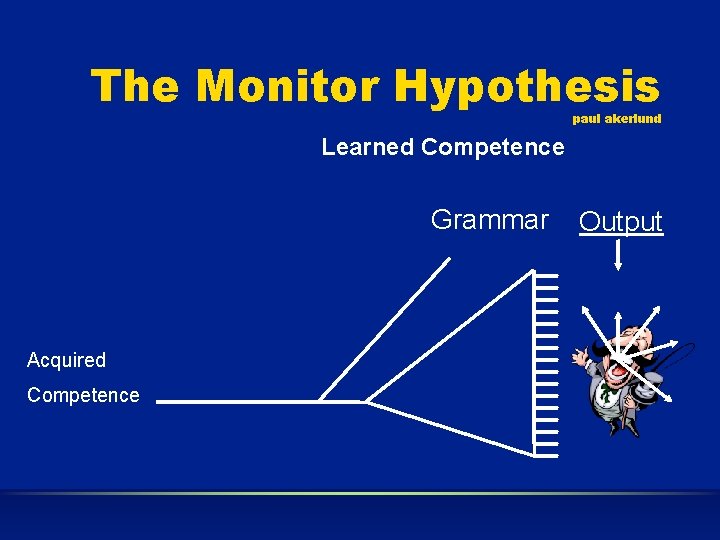The Monitor Hypothesis paul akerlund Learned Competence Grammar Acquired Competence Output 
