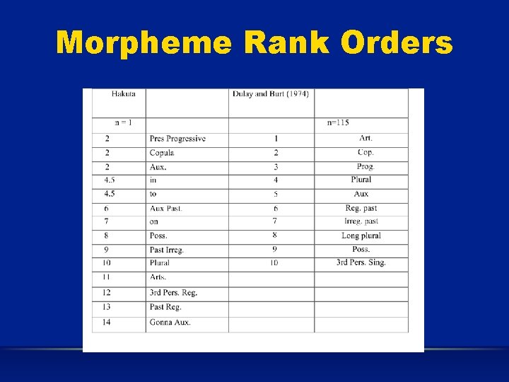 Morpheme Rank Orders 
