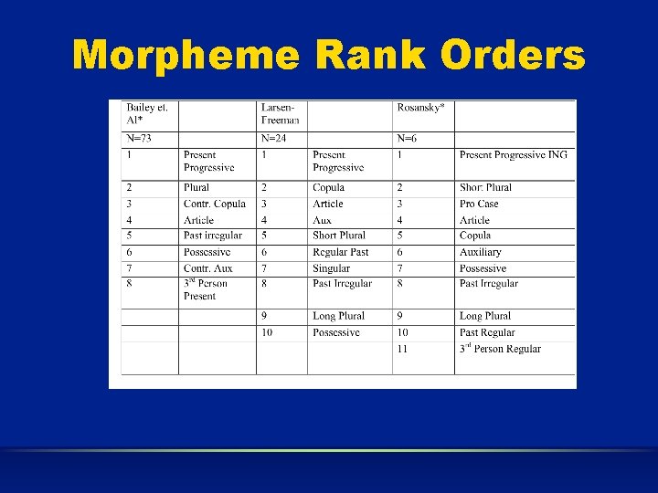 Morpheme Rank Orders 