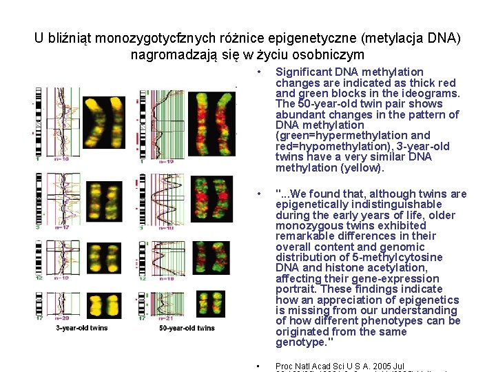 U bliźniąt monozygotycfznych różnice epigenetyczne (metylacja DNA) nagromadzają się w życiu osobniczym • Significant