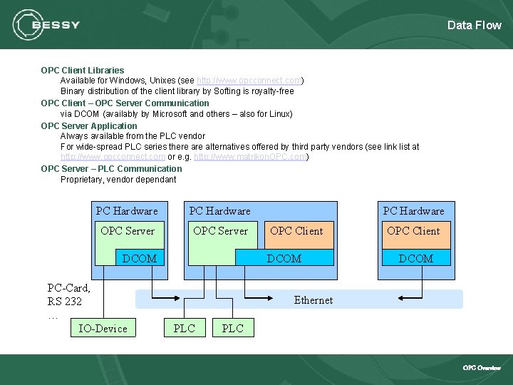 Data Flow OPC Client Libraries Available for Windows, Unixes (see http: //www. opcconnect. com)