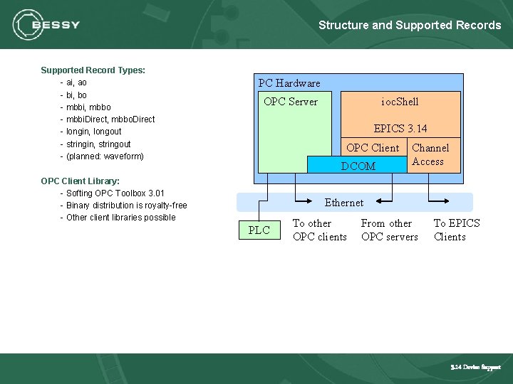 Structure and Supported Records Supported Record Types: - ai, ao - bi, bo -