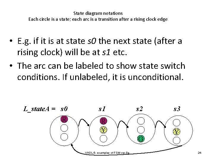 State diagram notations Each circle is a state; each arc is a transition after