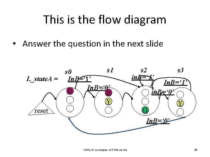 This is the flow diagram • Answer the question in the next slide L_state.