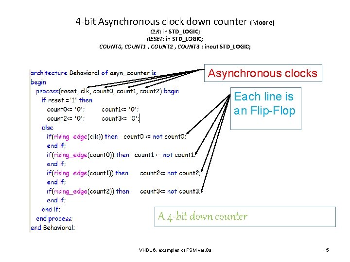 4 -bit Asynchronous clock down counter (Moore) CLK: in STD_LOGIC; RESET: in STD_LOGIC; COUNT