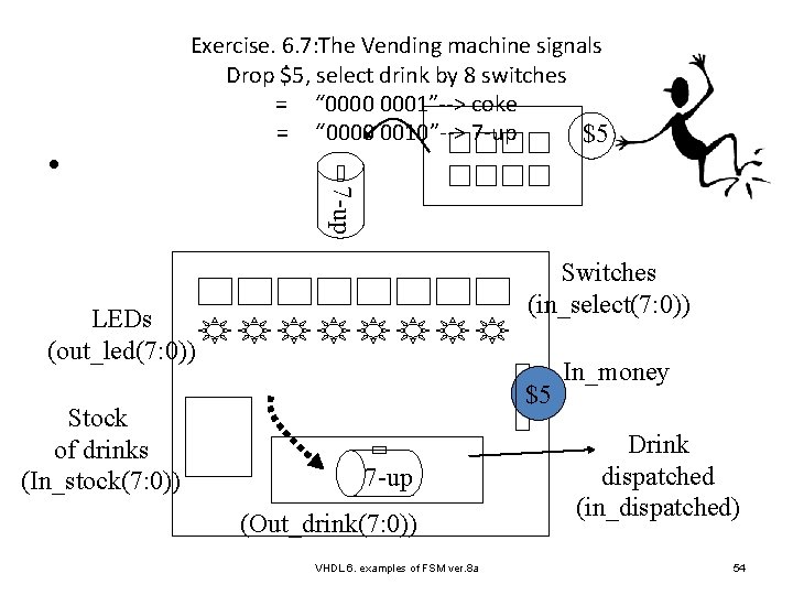  • Exercise. 6. 7: The Vending machine signals Drop $5, select drink by