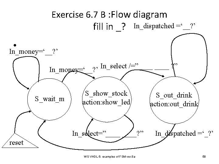 Exercise 6. 7 B : Flow diagram fill in _? In_dispatched =‘__? ’ •