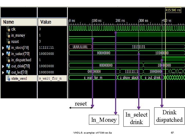 reset In_Money VHDL 6. examples of FSM ver. 8 a In_select drink Drink dispatched