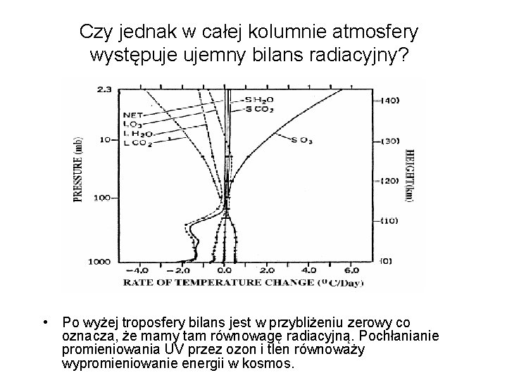 Czy jednak w całej kolumnie atmosfery występuje ujemny bilans radiacyjny? • Po wyżej troposfery