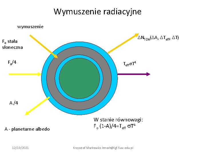Wymuszenie radiacyjne wymuszenie NTOA( A, Teff, T) Fo stała słoneczna Fo/4 TeffσT 4 A Wymuszenie radiacyjne wymuszenie NTOA( A, Teff, T) Fo stała słoneczna Fo/4 TeffσT 4 A