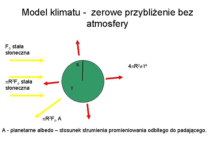 Model klimatu - zerowe przybliżenie bez atmosfery Fo stała słoneczna R R 2 Fo