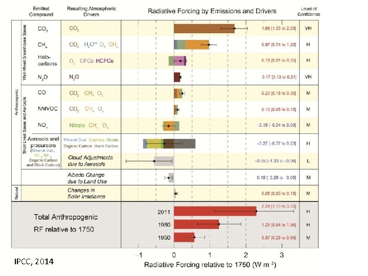 IPCC, 2014 