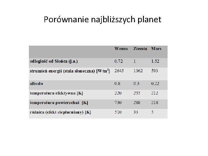 Porównanie najbliższych planet 