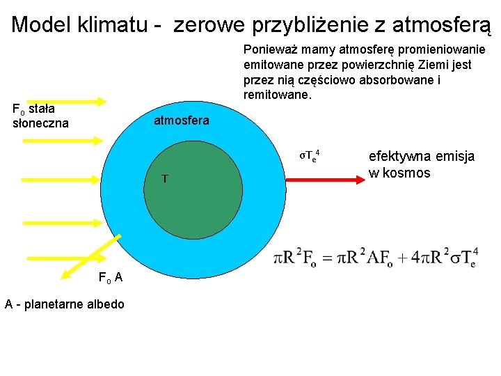 Model klimatu - zerowe przybliżenie z atmosferą Ponieważ mamy atmosferę promieniowanie emitowane przez powierzchnię