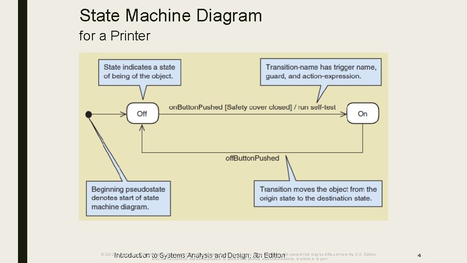 State Machine Diagram for a Printer Introduction to Systems Analysis and Design, 6 th