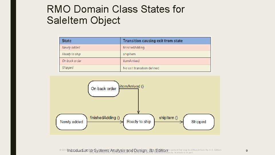 RMO Domain Class States for Sale. Item Object Introduction to Systems Analysis and Design,