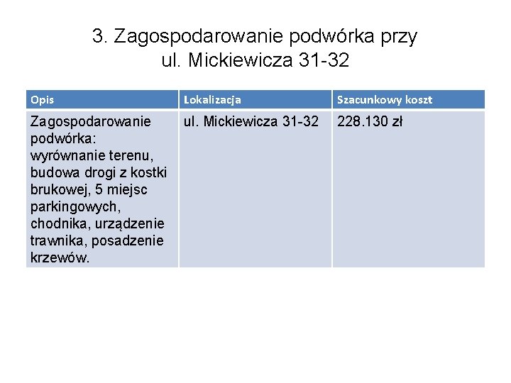 3. Zagospodarowanie podwórka przy ul. Mickiewicza 31 -32 Opis Lokalizacja Szacunkowy koszt Zagospodarowanie podwórka: