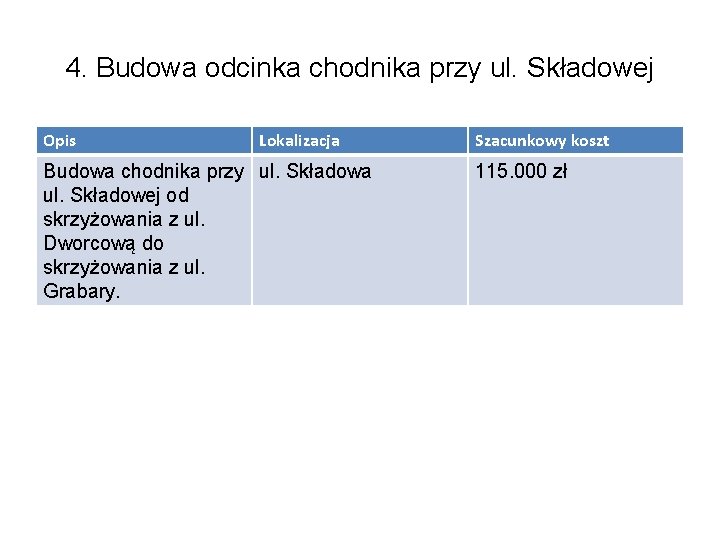 4. Budowa odcinka chodnika przy ul. Składowej Opis Lokalizacja Budowa chodnika przy ul. Składowa