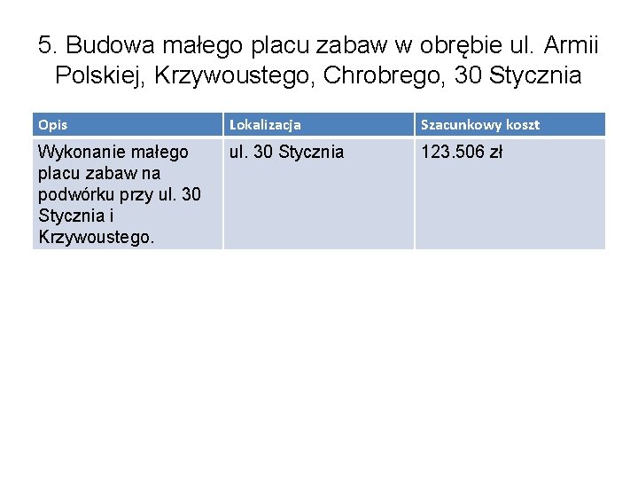 5. Budowa małego placu zabaw w obrębie ul. Armii Polskiej, Krzywoustego, Chrobrego, 30 Stycznia