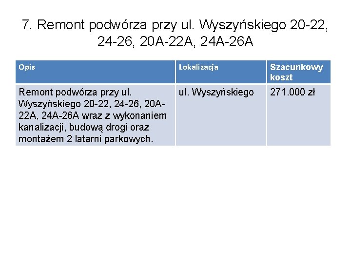 7. Remont podwórza przy ul. Wyszyńskiego 20 -22, 24 -26, 20 A-22 A, 24 7. Remont podwórza przy ul. Wyszyńskiego 20 -22, 24 -26, 20 A-22 A, 24