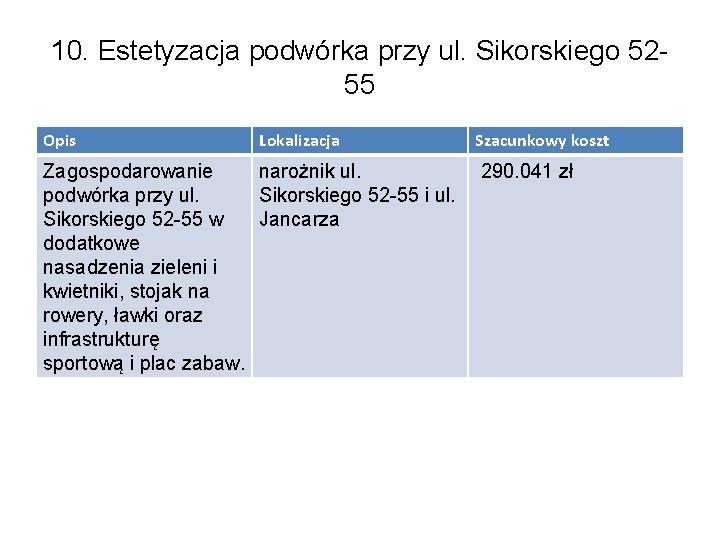 10. Estetyzacja podwórka przy ul. Sikorskiego 5255 Opis Lokalizacja Zagospodarowanie narożnik ul. podwórka przy