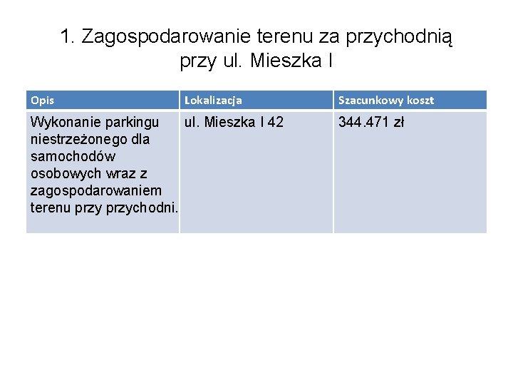 1. Zagospodarowanie terenu za przychodnią przy ul. Mieszka I Opis Lokalizacja Wykonanie parkingu ul.