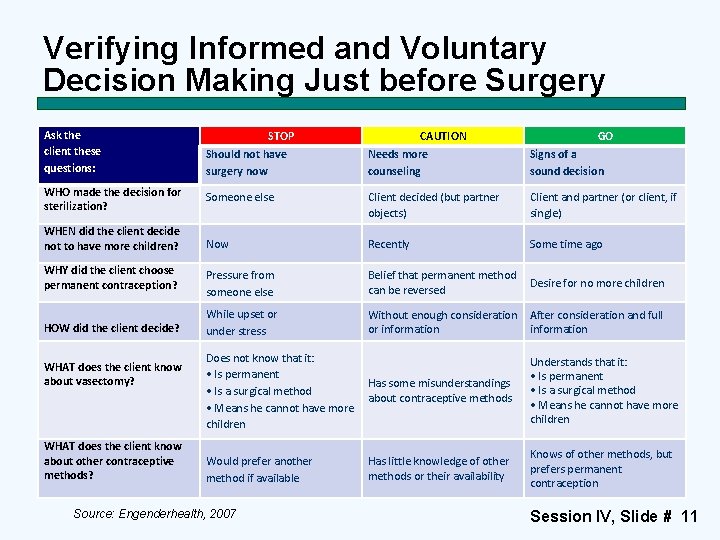 Verifying Informed and Voluntary Decision Making Just before Surgery Ask the client these questions: