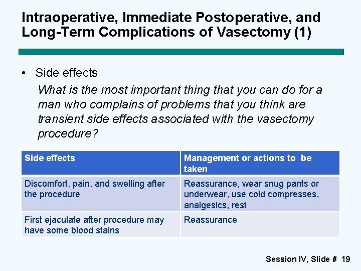 Intraoperative, Immediate Postoperative, and Long-Term Complications of Vasectomy (1) • Side effects What is
