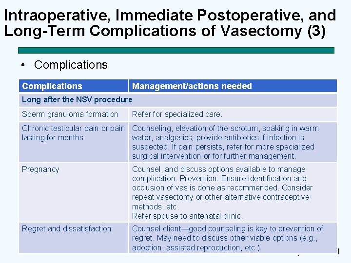Intraoperative, Immediate Postoperative, and Long-Term Complications of Vasectomy (3) • Complications Management/actions needed Long Intraoperative, Immediate Postoperative, and Long-Term Complications of Vasectomy (3) • Complications Management/actions needed Long