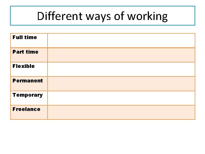 Different ways of working Full time Part time Flexible Permanent Temporary Freelance 