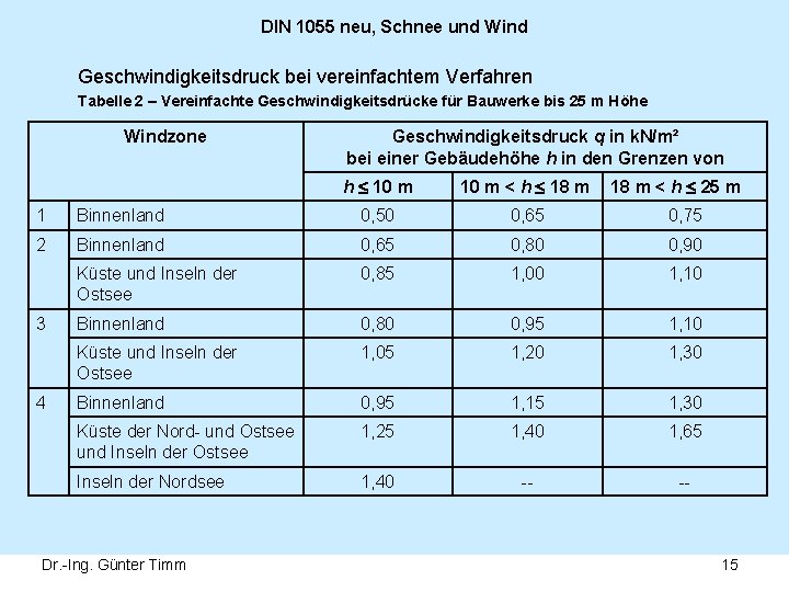 DIN 1055 neu, Schnee und Wind Geschwindigkeitsdruck bei vereinfachtem Verfahren Tabelle 2 – Vereinfachte