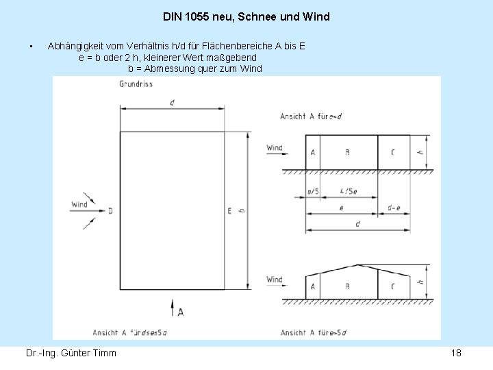 DIN 1055 neu, Schnee und Wind • Abhängigkeit vom Verhältnis h/d für Flächenbereiche A