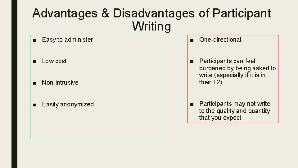 Advantages & Disadvantages of Participant Writing ■ Easy to administer ■ One-directional ■ Low
