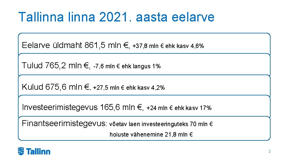 Tallinna 2021. aasta eelarve Eelarve üldmaht 861, 5 mln €, +37, 8 mln €