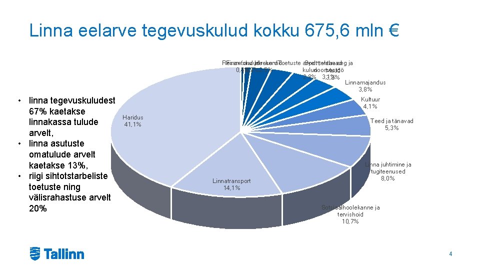 Linna eelarve tegevuskulud kokku 675, 6 mln € Reservfond Finantskulud ja Heakord reservid Toetuste