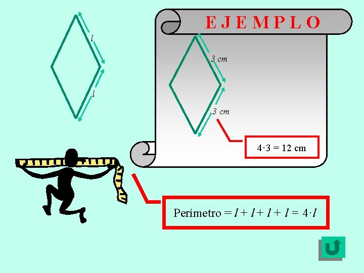 EJEMPLO l 3 cm 4· 3 = 12 cm Perímetro = l + l