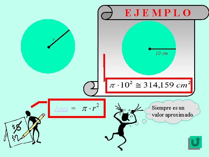 EJEMPLO r 10 cm Área = Siempre es un valor aproximado 