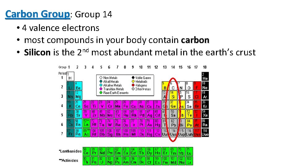 Carbon Group: Group 14 • 4 valence electrons • most compounds in your body