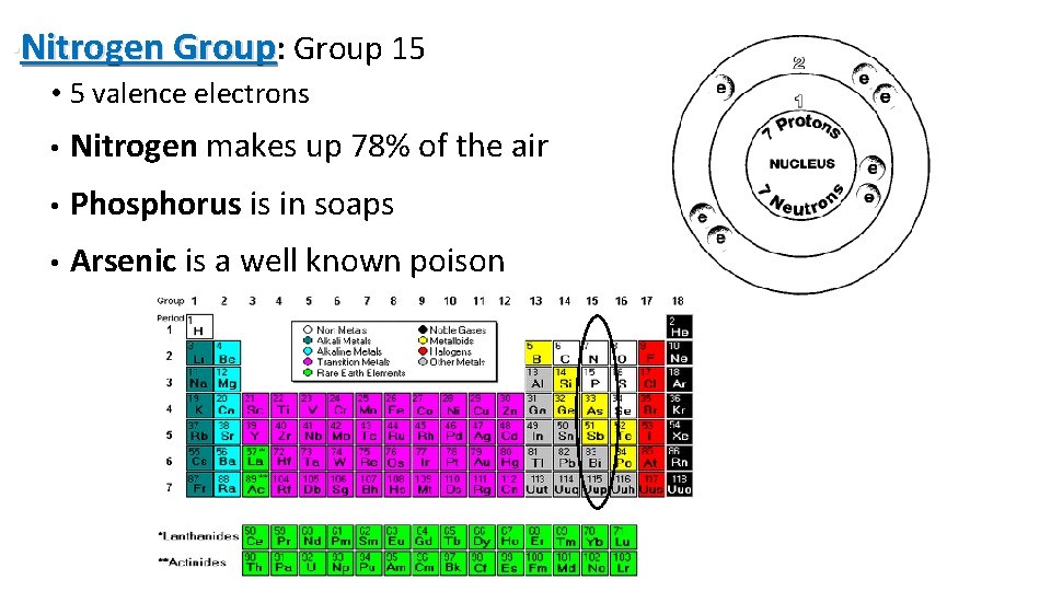  • Nitrogen Group: Group 15 • 5 valence electrons • Nitrogen makes up