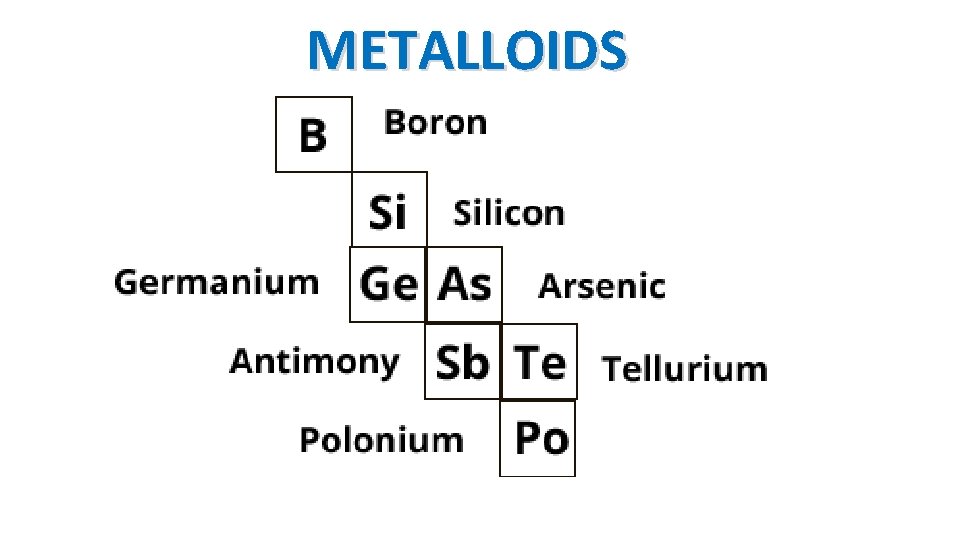 METALLOIDS 