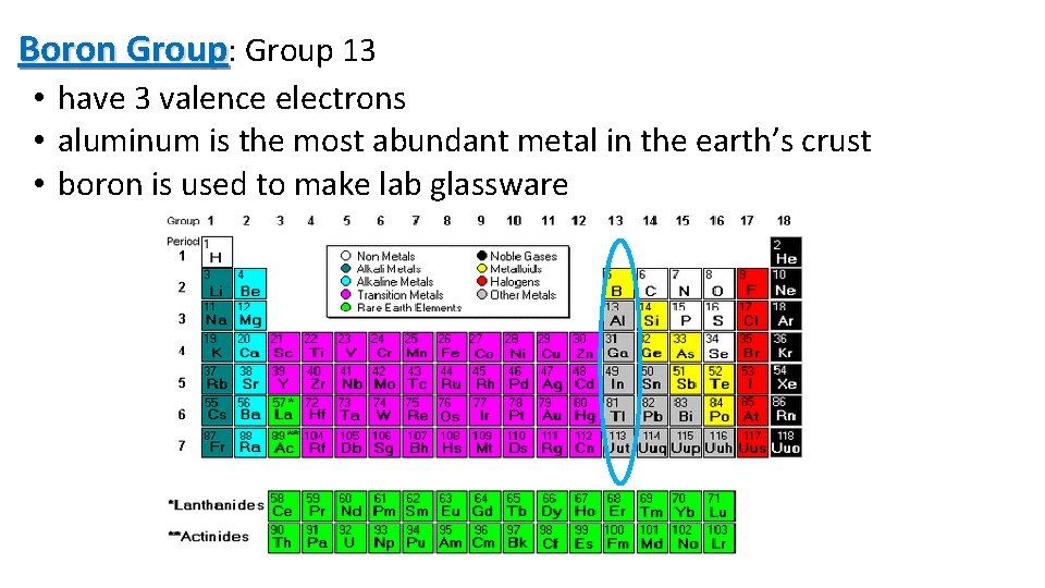 Boron Group: Group 13 • have 3 valence electrons • aluminum is the most