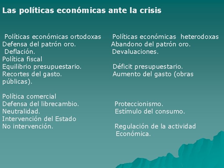 Las políticas económicas ante la crisis Políticas económicas ortodoxas Defensa del patrón oro. Deflación.