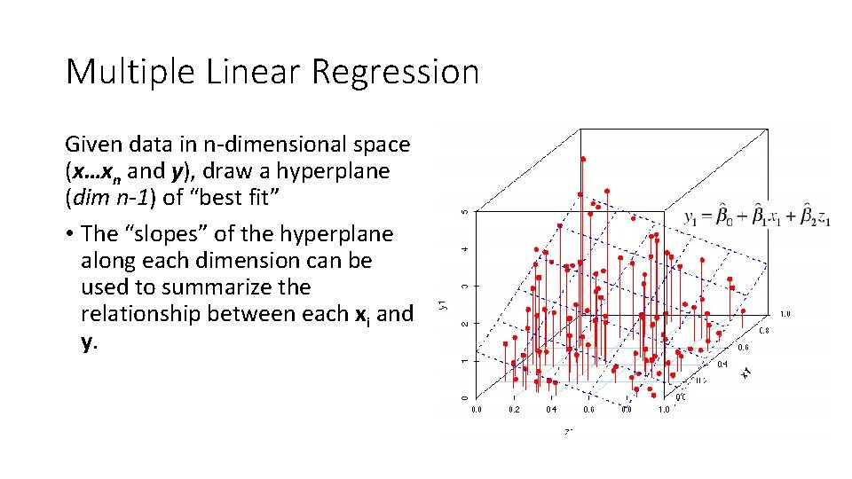 Multiple Linear Regression Given data in n-dimensional space (x…xn and y), draw a hyperplane