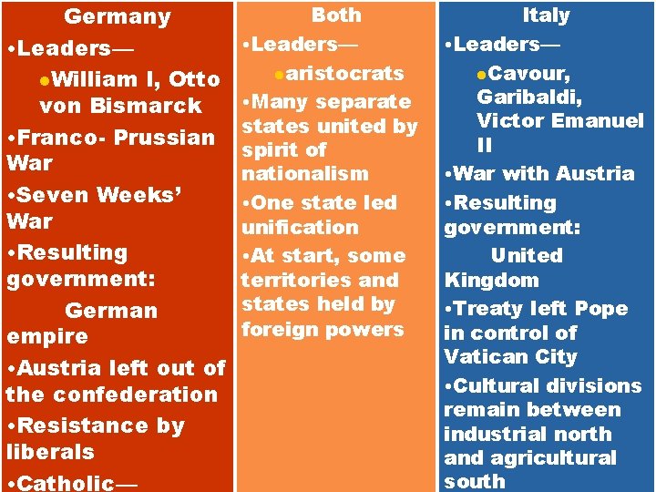 Germany • Leaders— l. William I, Otto von Bismarck • Franco- Prussian War •